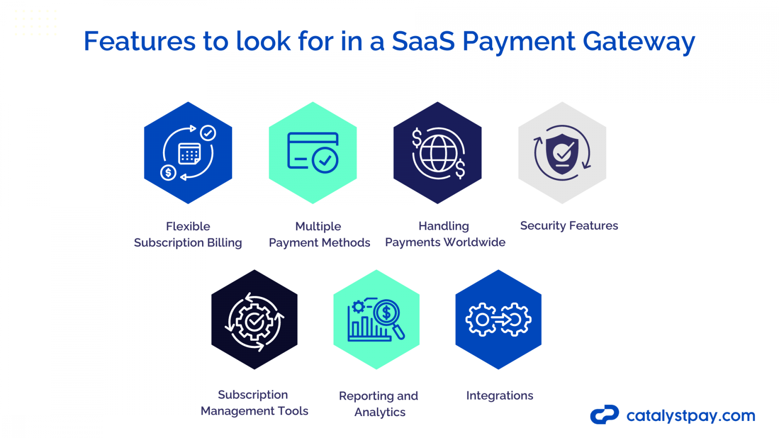 Features to look for in a SaaS Payment Gateway