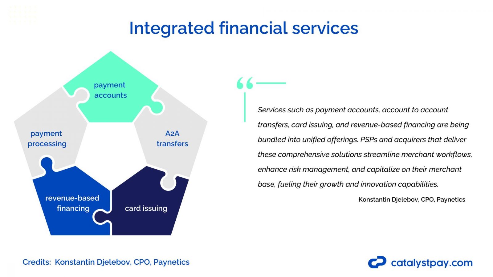 integrated financial services