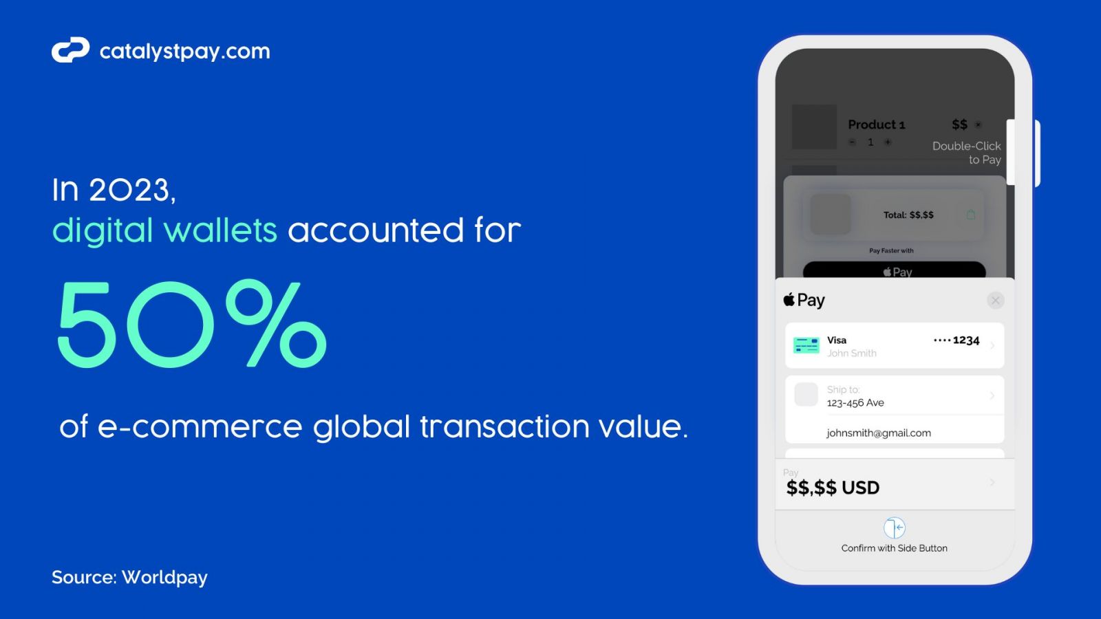 digital wallets transaction volume