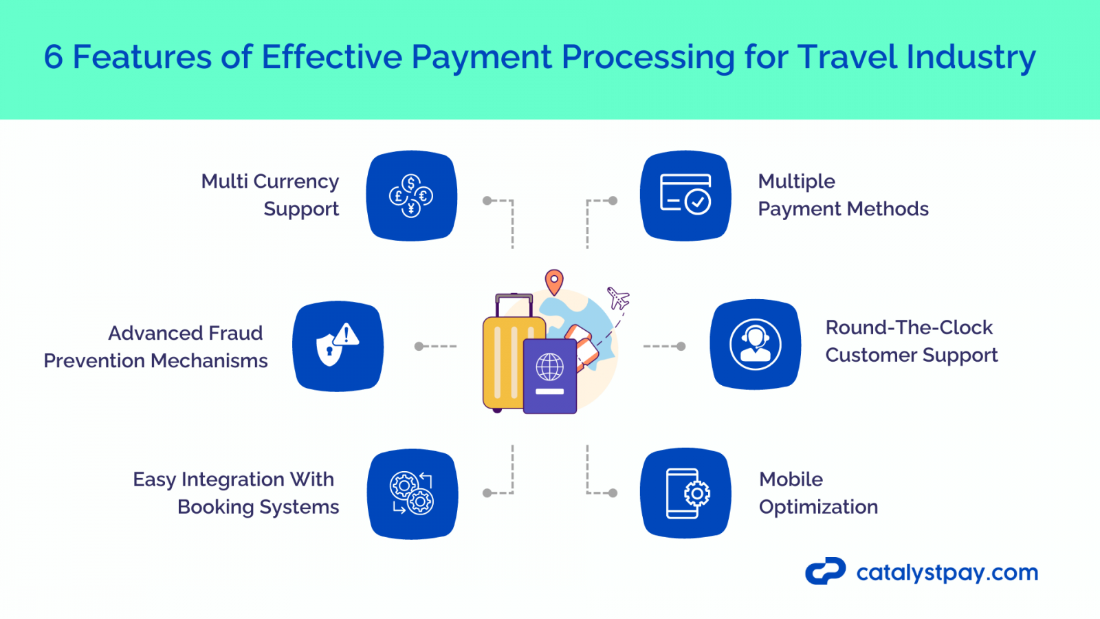 Key Features of Effective Payment Processing Solutions for Travel Industry