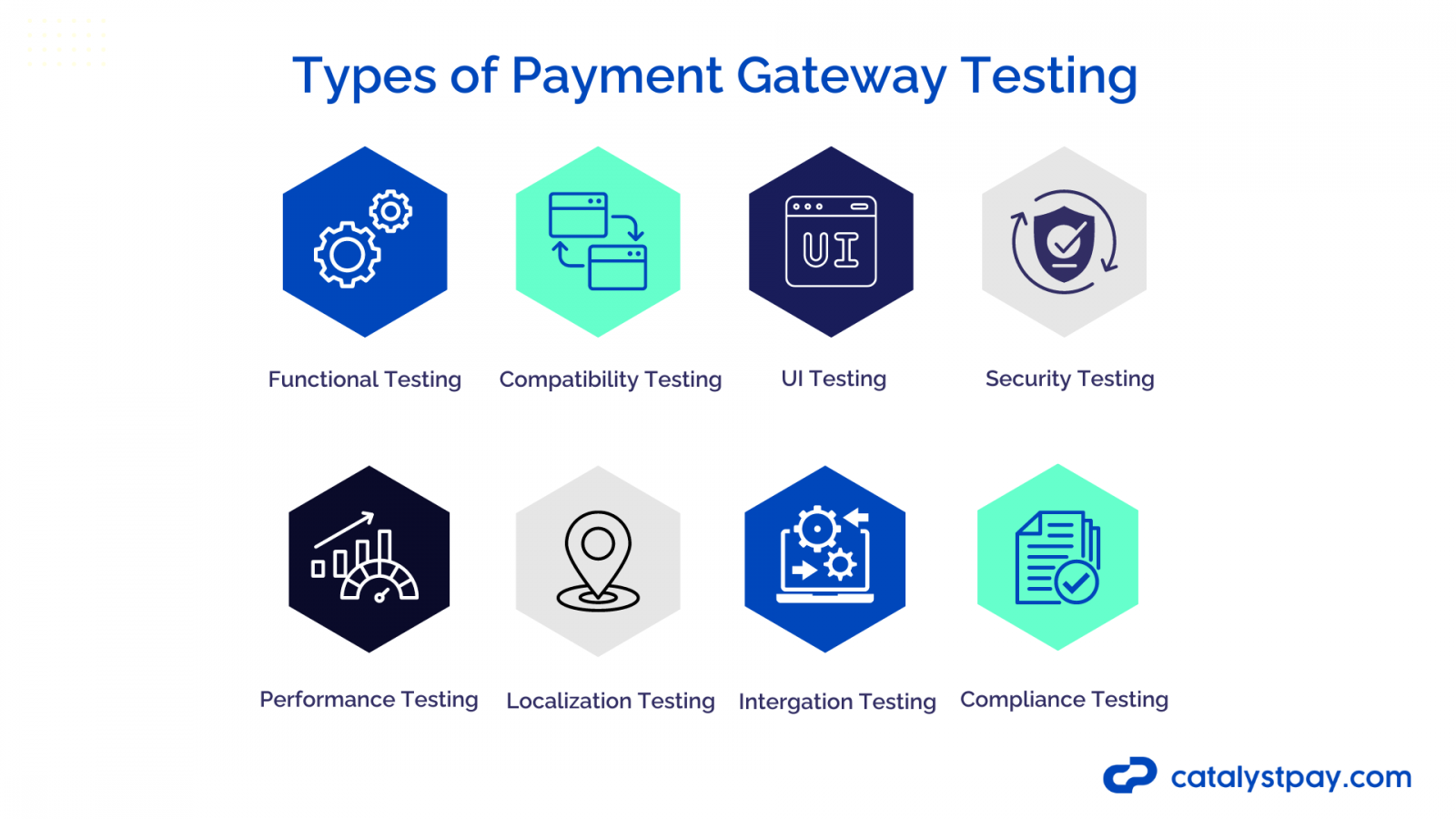 types of payment gateway testing