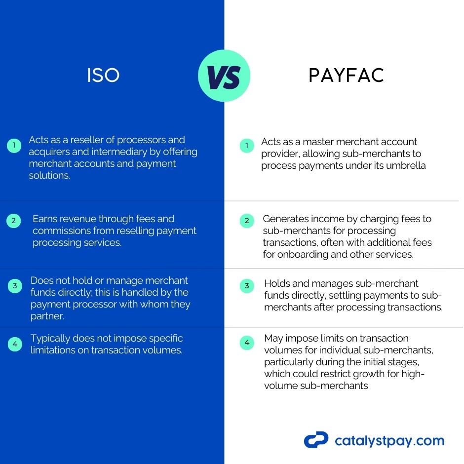 iso vs payfac