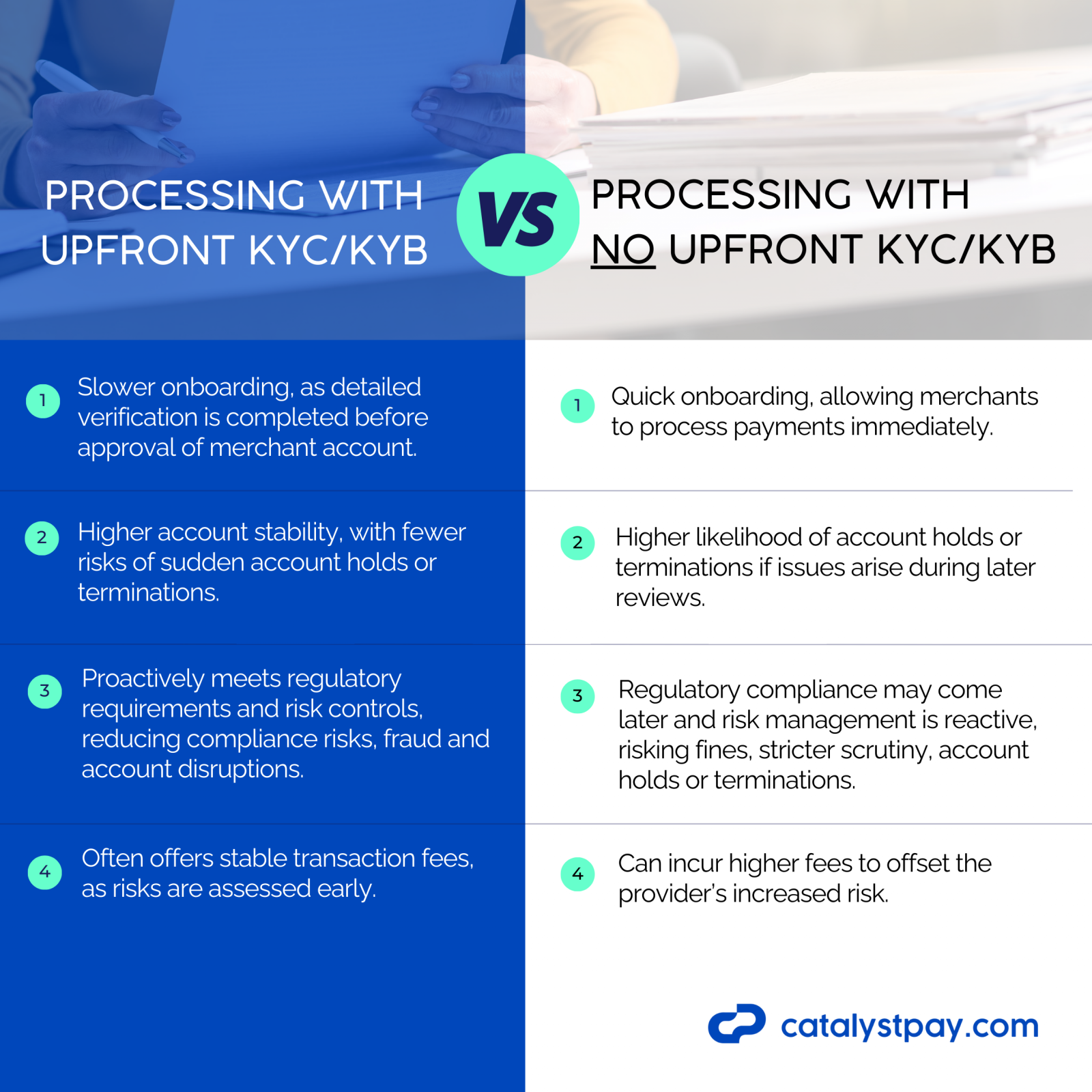 processing with vs without upfront kyc/kyb