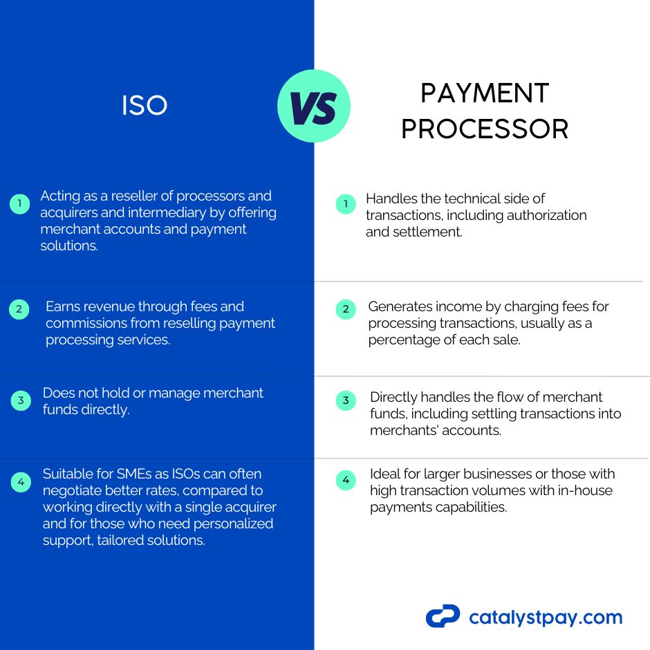 iso vs payment processor